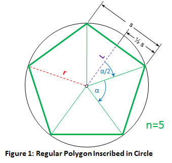 /attachments/28a2610c-bd3c-11e4-a9fb-bc764e2038f2/polygon inscribed in circle.png